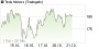 Tesla Motors-Aktie: Mehr Bestellungen bei Model S und D dank Autopilot-System! - Aktienanalyse (Global Equities Research) | Aktien des Tages | aktiencheck.de